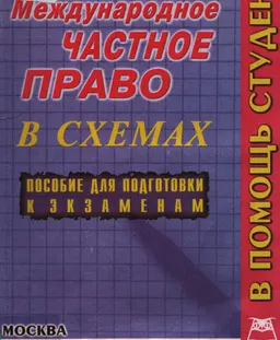 Международное частное право: Конспект лекций в схемах